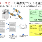 カラーコピーの無駄をオフセット印刷で削減