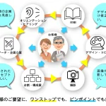 全方向で印刷物のご要望にお応えします。