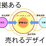 根拠がある売れるデザイン