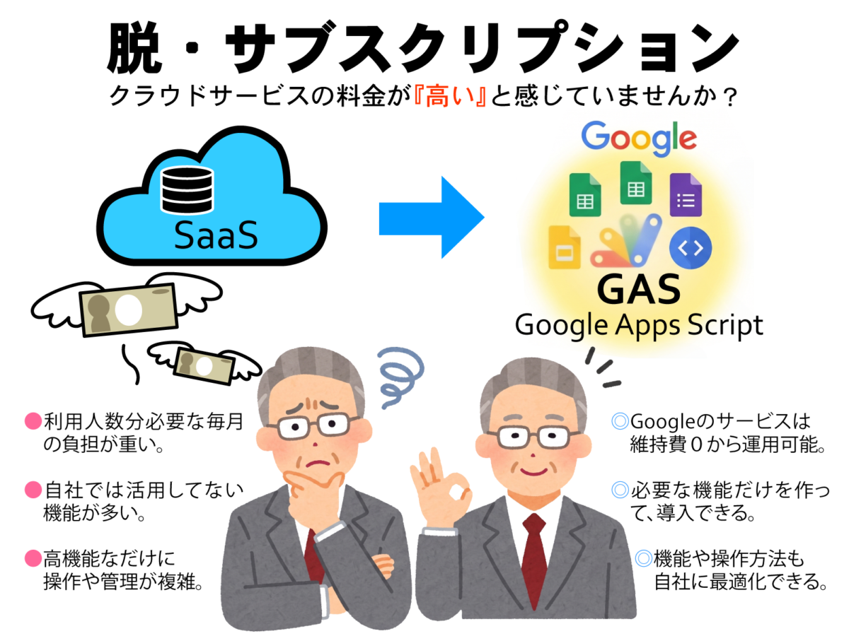 脱・サブスクリプション