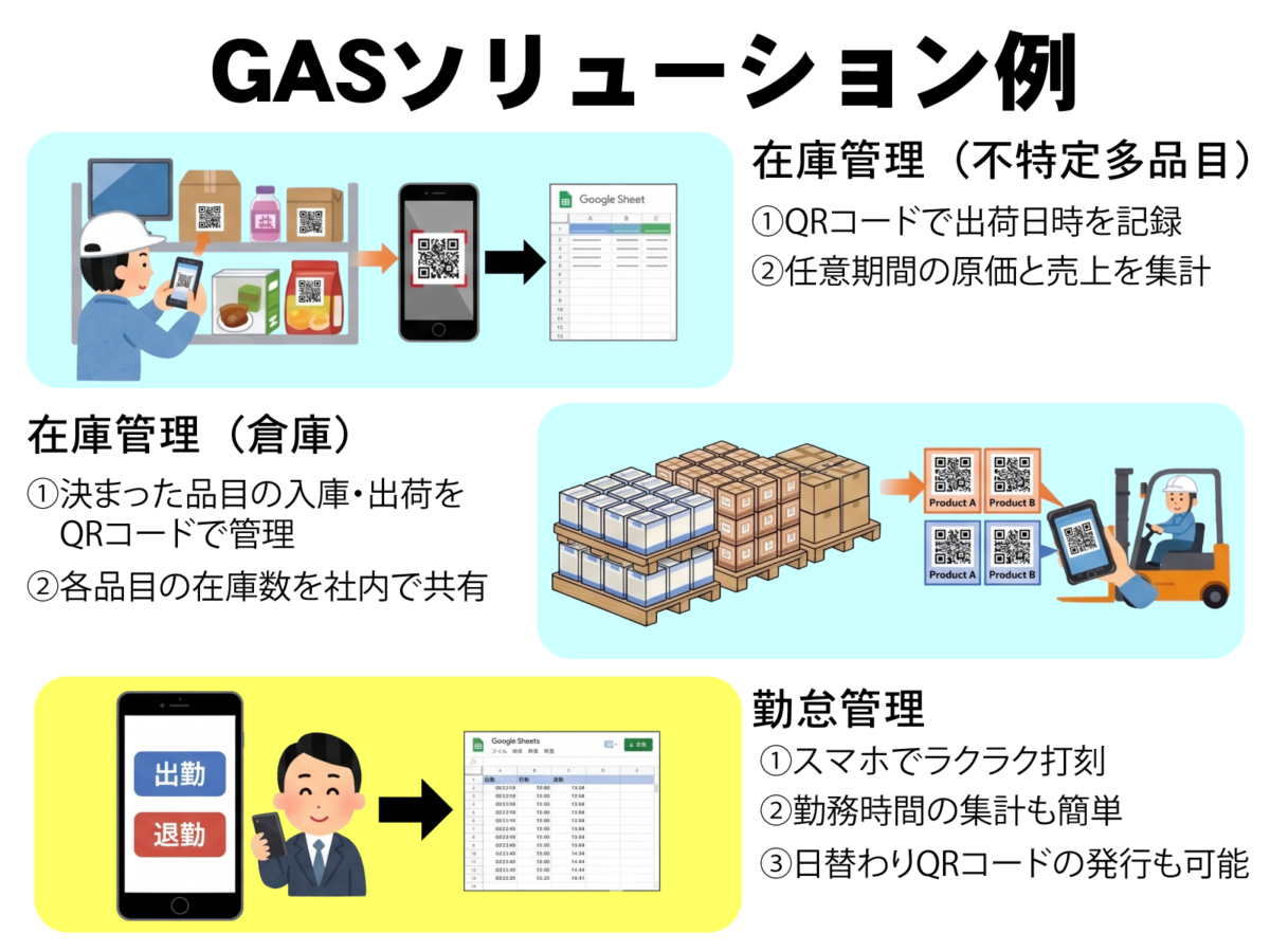 GASソリューション例