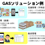 GASソリューション例
