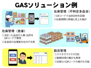 GASソリューション例