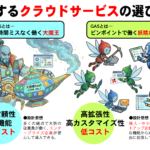 得するクラウドサービスの選び方
