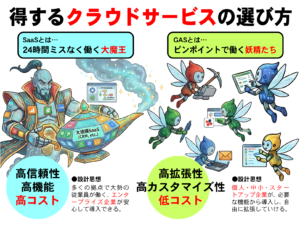 得するクラウドサービスの選び方